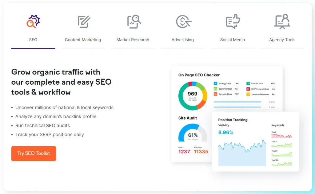 SEMRush Features